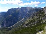 Planina Polog - Vrh Planje